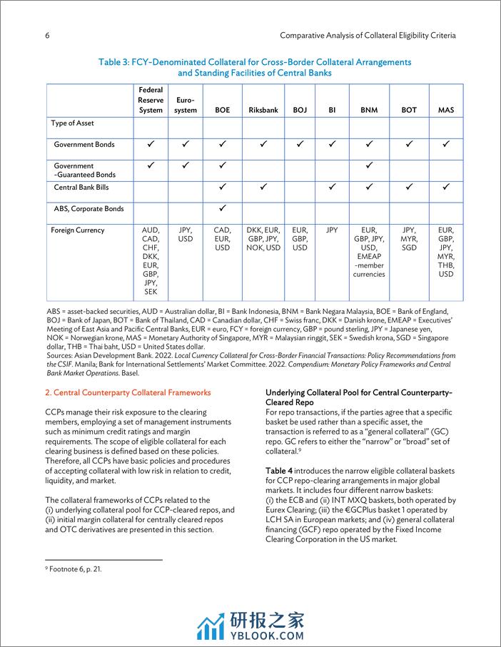 亚开行-抵押品资格标准的比较分析（英）-2024.2-14页 - 第6页预览图