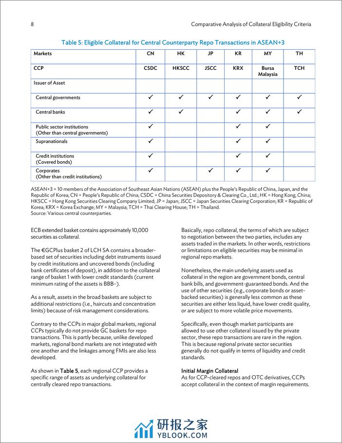 亚开行-抵押品资格标准的比较分析（英）-2024.2-14页 - 第8页预览图