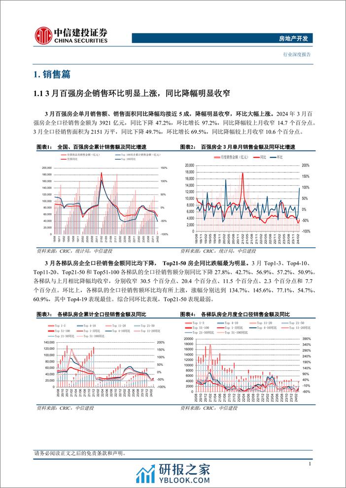 房地产行业3月房企销售融资点评：小阳春展现一定成色，债券融资有所改善-240411-中信建投-25页 - 第5页预览图