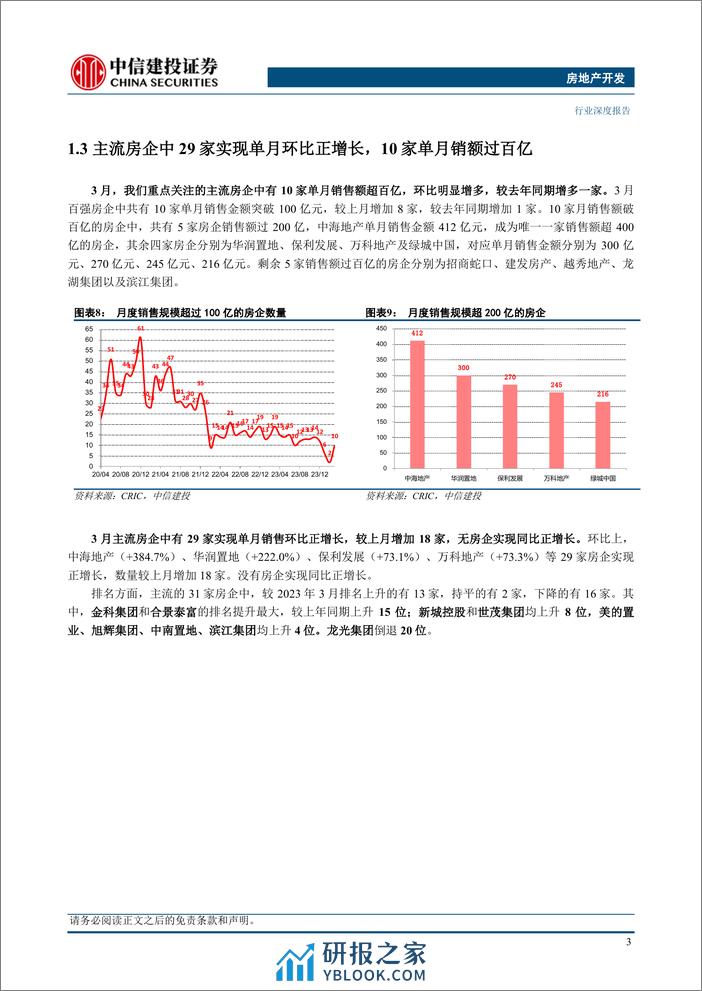 房地产行业3月房企销售融资点评：小阳春展现一定成色，债券融资有所改善-240411-中信建投-25页 - 第7页预览图