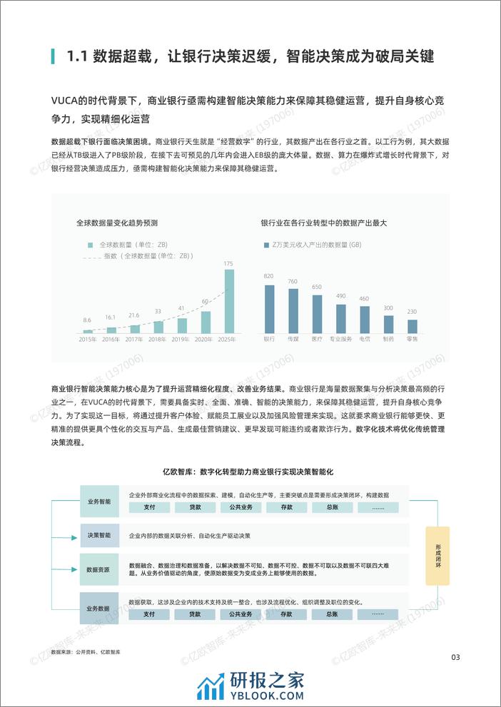 2023年商业银行智能决策能力建设白皮书-fin - 第5页预览图