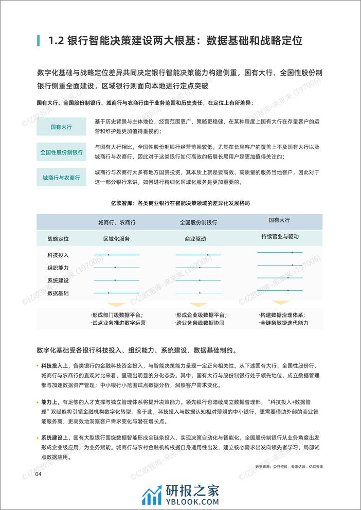 2023年商业银行智能决策能力建设白皮书-fin - 第6页预览图