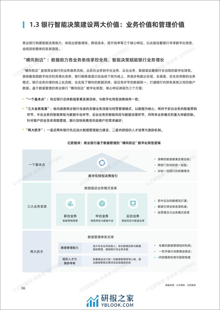 2023年商业银行智能决策能力建设白皮书-fin - 第8页预览图