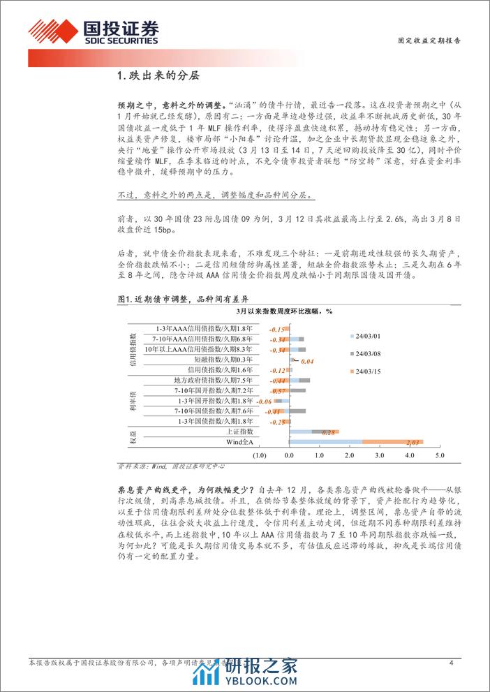 急跌触发赎回了吗？-240318-国投证券-14页 - 第3页预览图