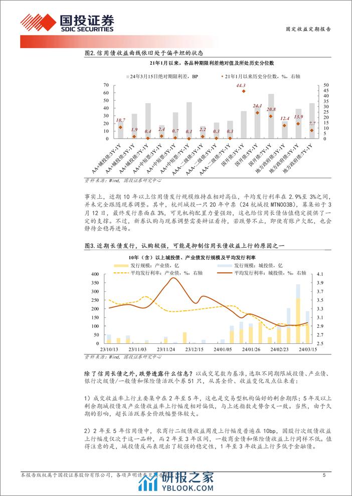 急跌触发赎回了吗？-240318-国投证券-14页 - 第4页预览图