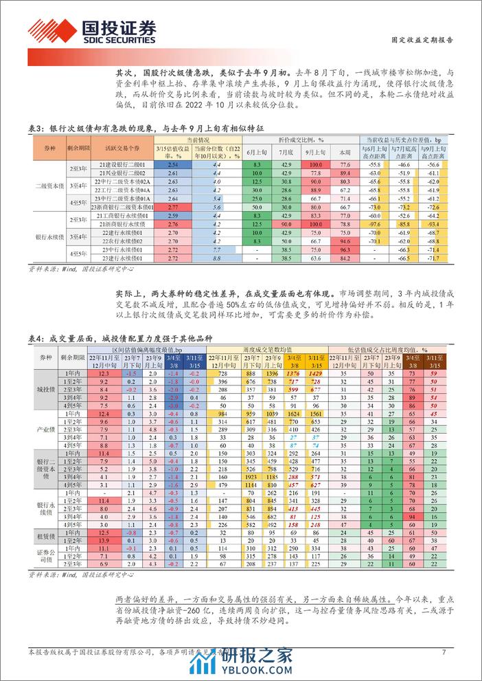 急跌触发赎回了吗？-240318-国投证券-14页 - 第6页预览图