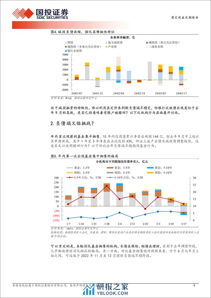 急跌触发赎回了吗？-240318-国投证券-14页 - 第7页预览图