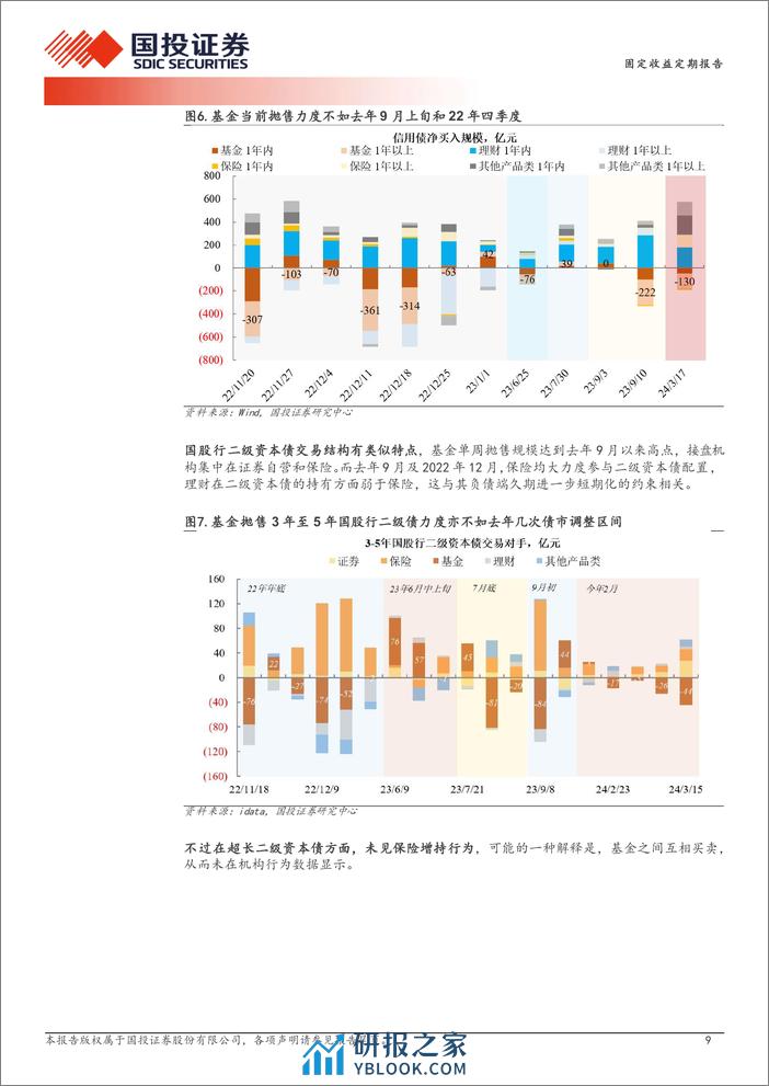 急跌触发赎回了吗？-240318-国投证券-14页 - 第8页预览图