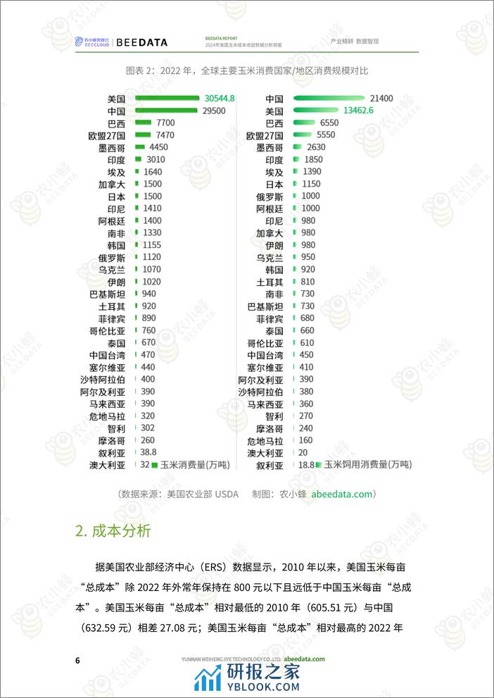 2024年美国玉米成本收益分析-农小蜂 - 第8页预览图