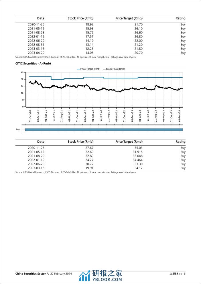 UBS Equities-China Securities Sector-A _Regulatory updates after new CSRC...-106716124 - 第5页预览图