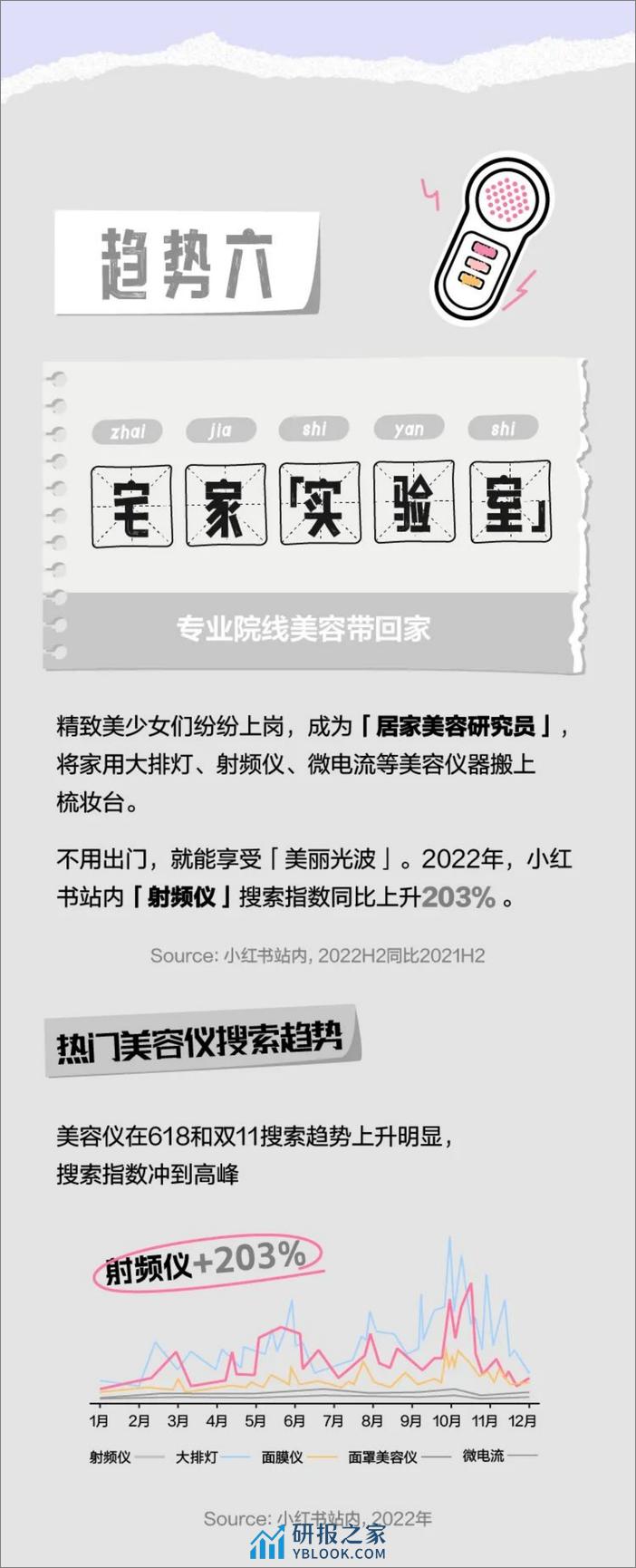 小红书2023十大美妆消费趋势-种草美学-11页 - 第6页预览图