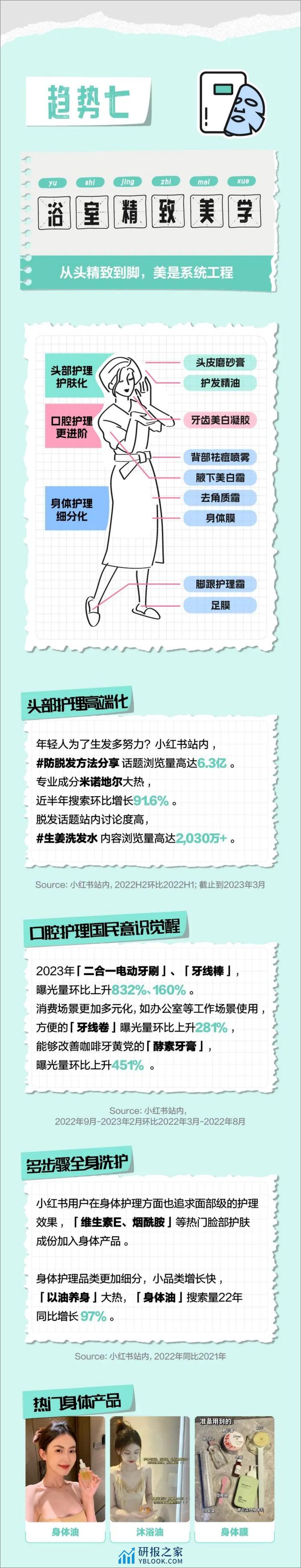 小红书2023十大美妆消费趋势-种草美学-11页 - 第7页预览图