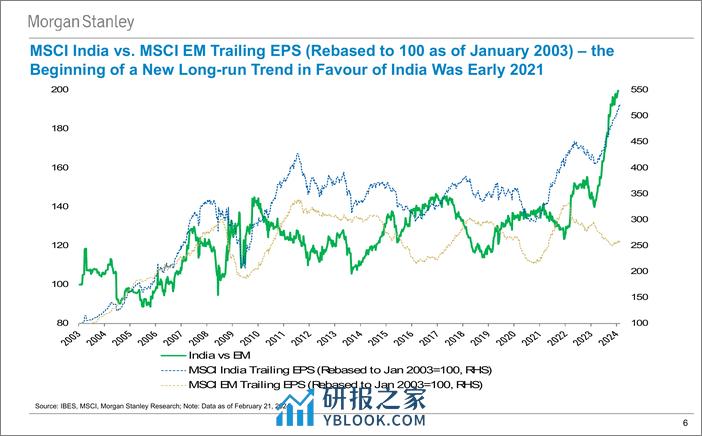 Morgan Stanley Fixed-Morgan Stanley Global Macro Forum Are We There Yet Opportu...-106709487 - 第6页预览图