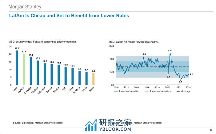 Morgan Stanley Fixed-Morgan Stanley Global Macro Forum Are We There Yet Opportu...-106709487 - 第8页预览图