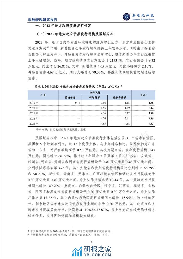 2023年地方政府债券发行情况和市场表现分析-16页 - 第3页预览图