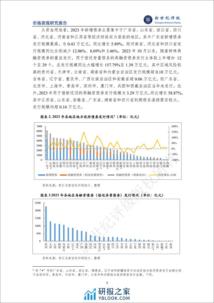 2023年地方政府债券发行情况和市场表现分析-16页 - 第4页预览图