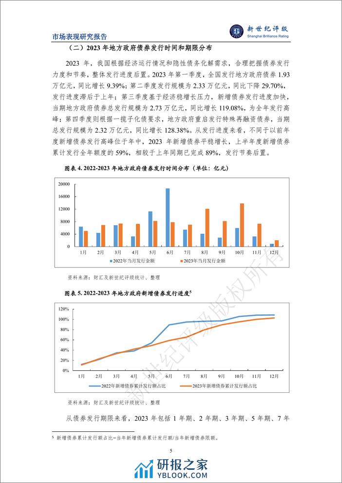 2023年地方政府债券发行情况和市场表现分析-16页 - 第5页预览图