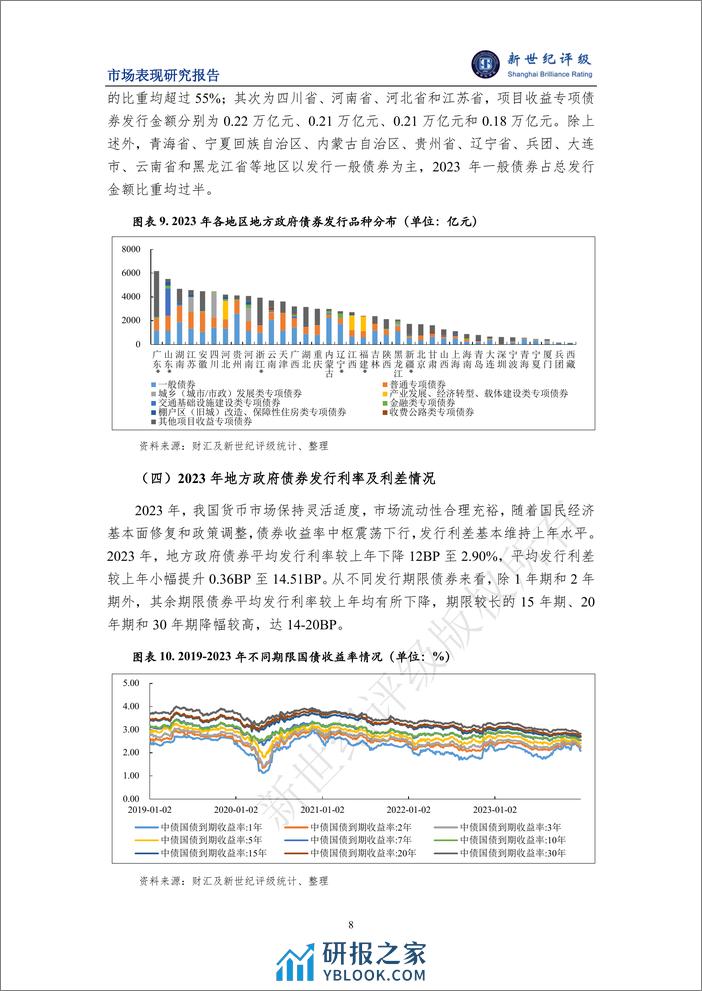 2023年地方政府债券发行情况和市场表现分析-16页 - 第8页预览图