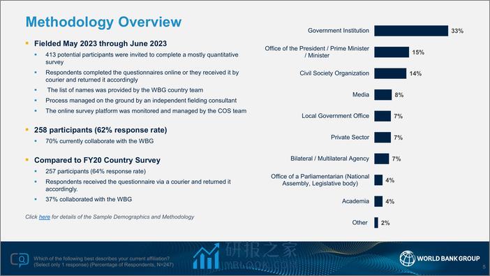 世界银行-2023财年中非共和国国家意见调查报告（英）-30页 - 第5页预览图