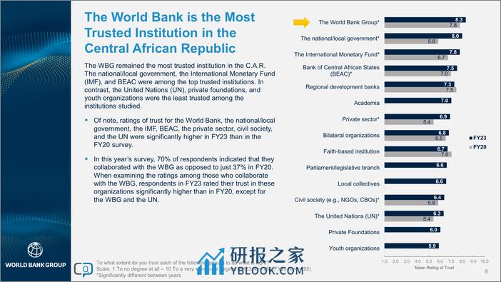 世界银行-2023财年中非共和国国家意见调查报告（英）-30页 - 第8页预览图