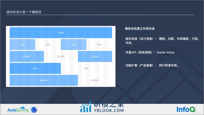 面向未来的 Vue3.0 桌面组件设计-郑傲 - 第8页预览图