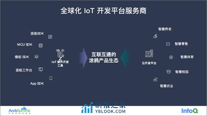 海量设备消息高性能处理实践 舒铭 - 第4页预览图