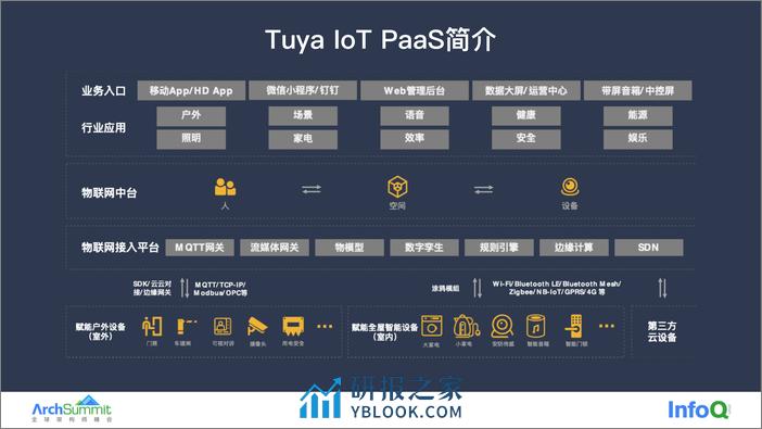 海量设备消息高性能处理实践 舒铭 - 第8页预览图