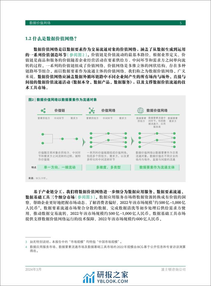 数据价值网络 - 第7页预览图