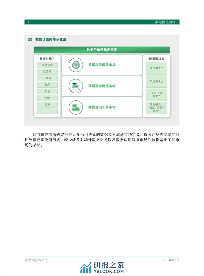 数据价值网络 - 第8页预览图