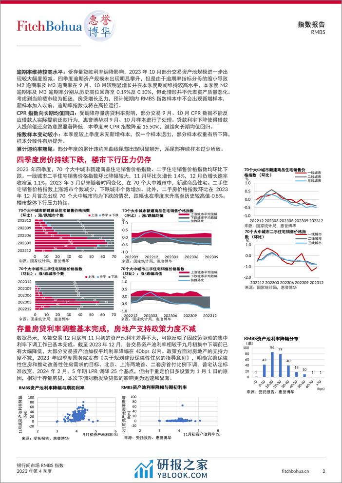 银行间市场RMBS指数报告2023Q4-7页 - 第2页预览图