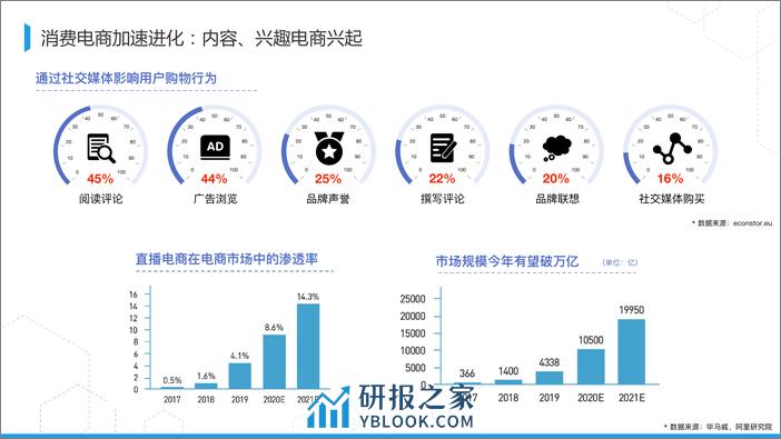 2023-阿里数字商业知识图谱构建及开放 - 陈强（拉普） - 第2页预览图