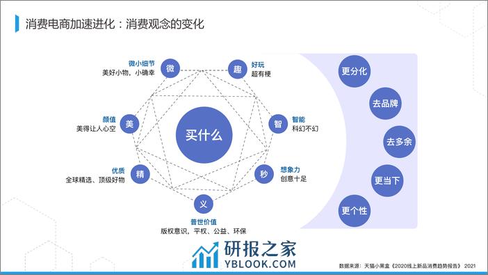 2023-阿里数字商业知识图谱构建及开放 - 陈强（拉普） - 第3页预览图