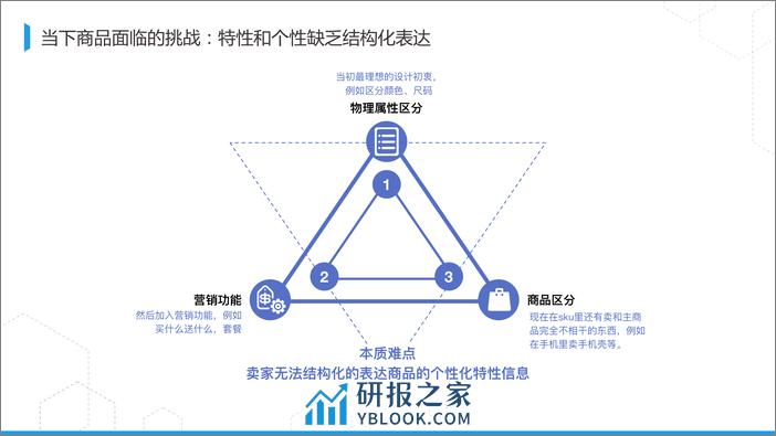 2023-阿里数字商业知识图谱构建及开放 - 陈强（拉普） - 第6页预览图