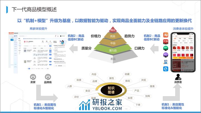 2023-阿里数字商业知识图谱构建及开放 - 陈强（拉普） - 第7页预览图