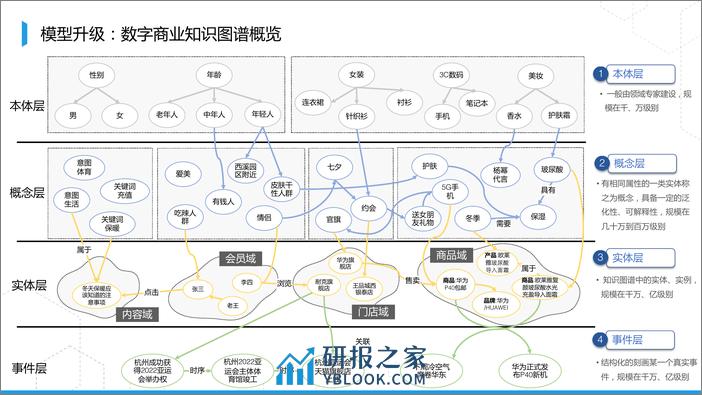 2023-阿里数字商业知识图谱构建及开放 - 陈强（拉普） - 第8页预览图