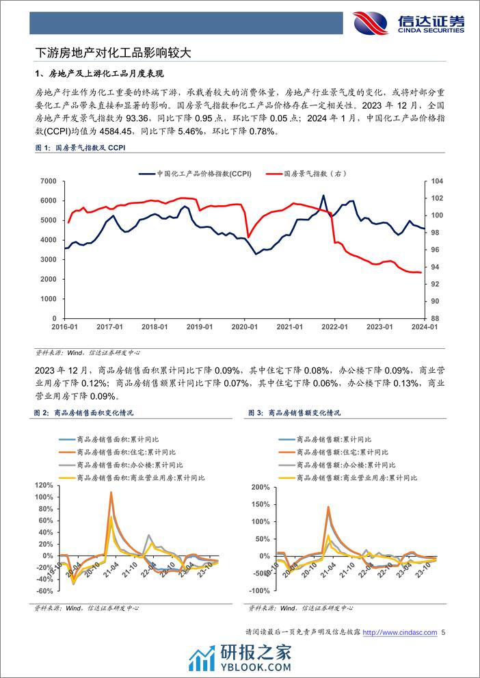 地产链化工品追踪系列报告：多产品春节前供需两弱-20240205-信达证券-26页 - 第5页预览图