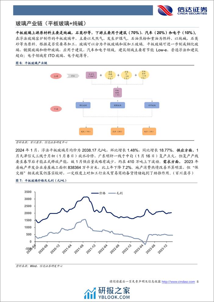 地产链化工品追踪系列报告：多产品春节前供需两弱-20240205-信达证券-26页 - 第8页预览图