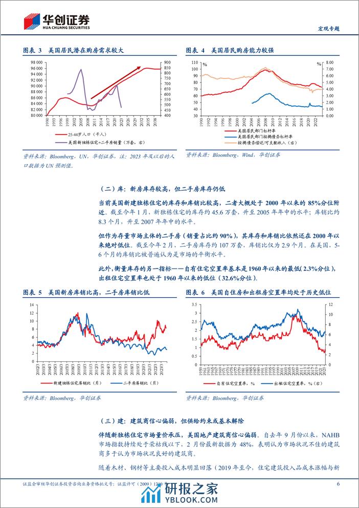 【宏观专题】五大视角全扫描：美国地产：反弹or反转？-240326-华创证券-13页 - 第6页预览图