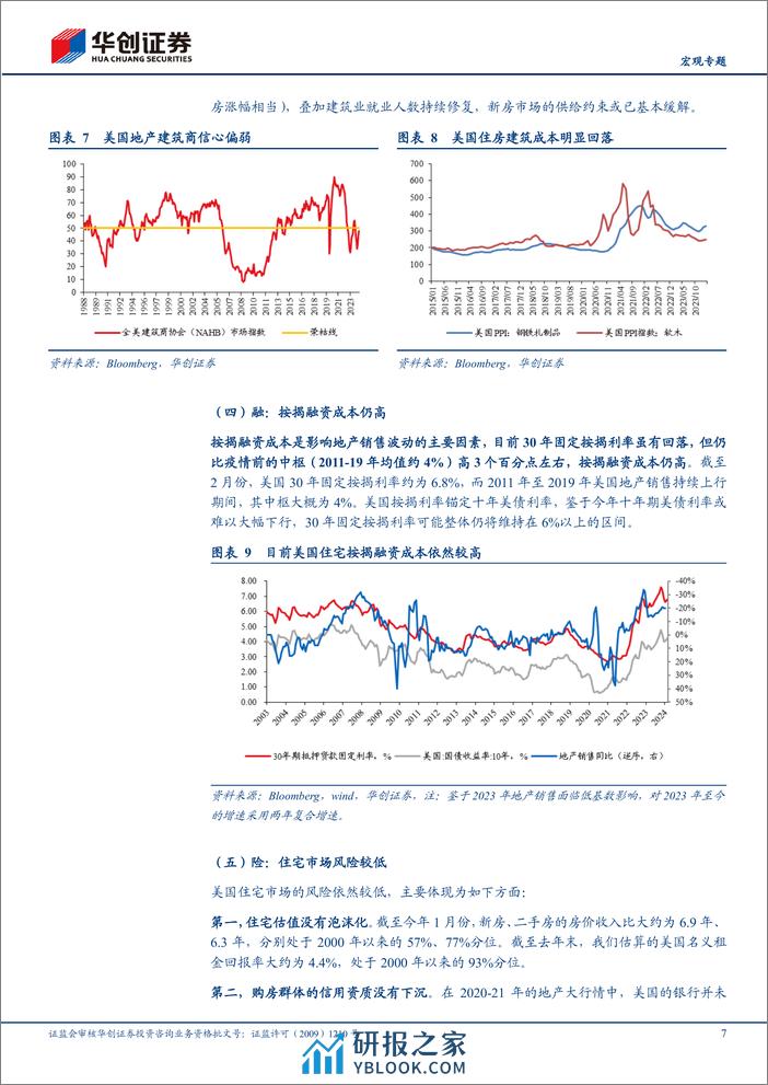 【宏观专题】五大视角全扫描：美国地产：反弹or反转？-240326-华创证券-13页 - 第7页预览图