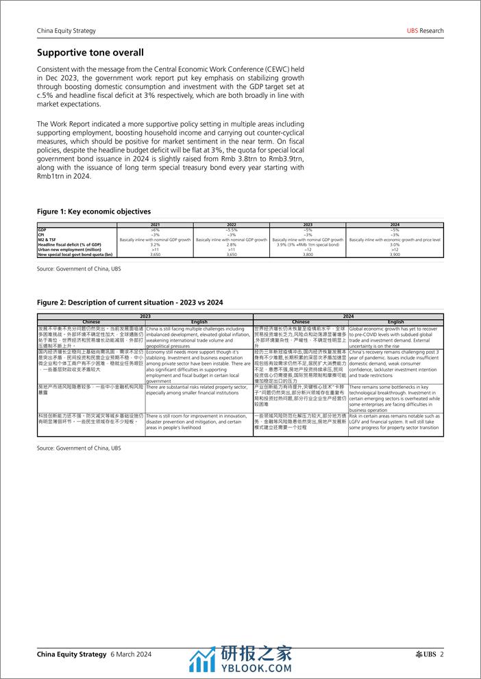 UBS Equities-China Equity Strategy _Broadly inline messages and targets f...-106875664 - 第2页预览图