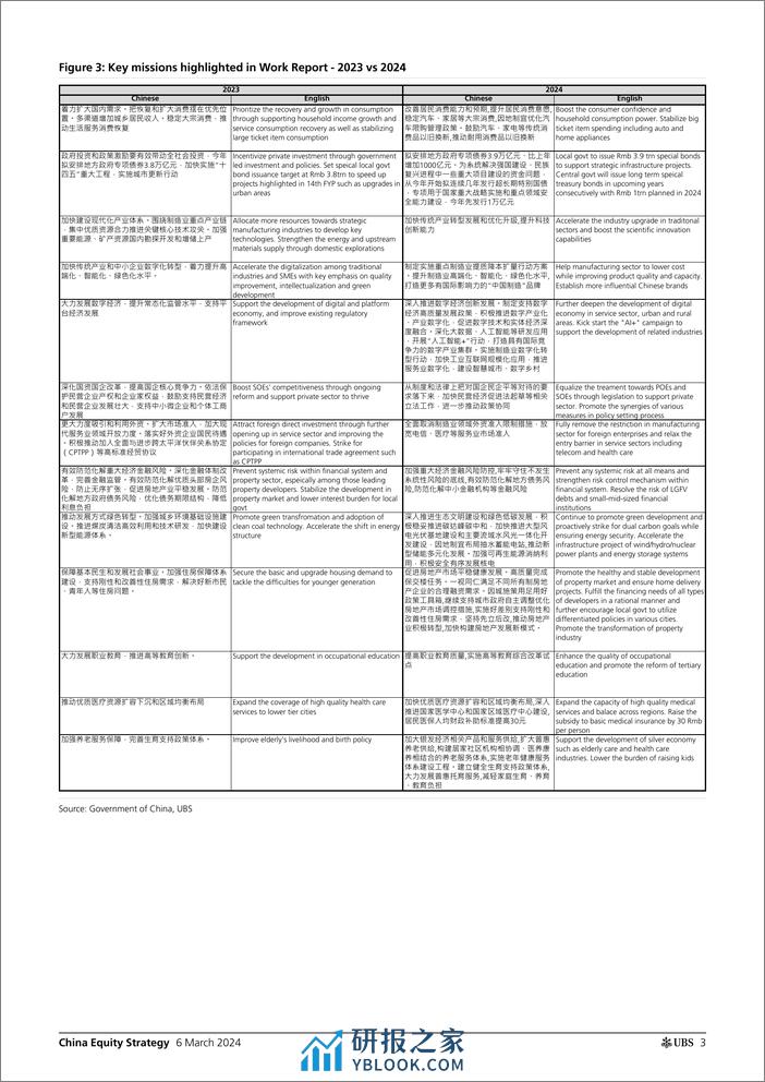 UBS Equities-China Equity Strategy _Broadly inline messages and targets f...-106875664 - 第3页预览图