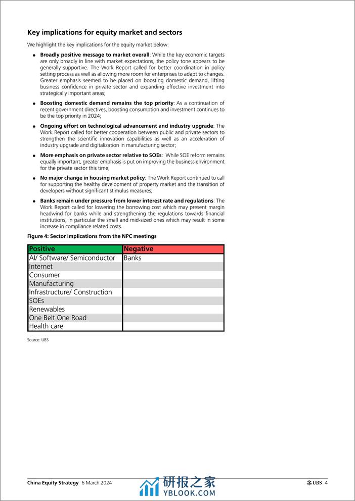 UBS Equities-China Equity Strategy _Broadly inline messages and targets f...-106875664 - 第4页预览图