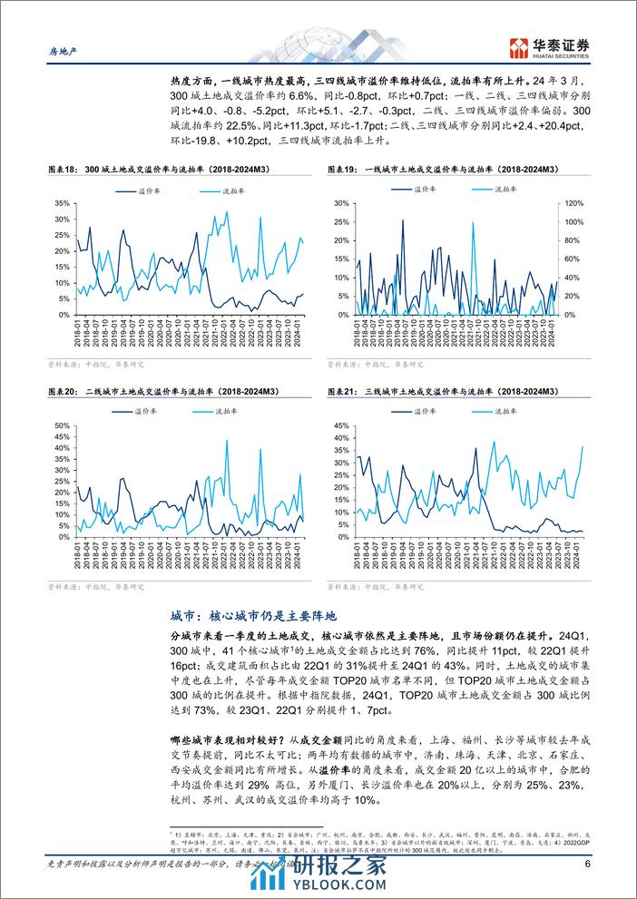 房地产行业专题研究-24Q1土地市场：缩量延续，分化加剧-240410-华泰证券-18页 - 第6页预览图