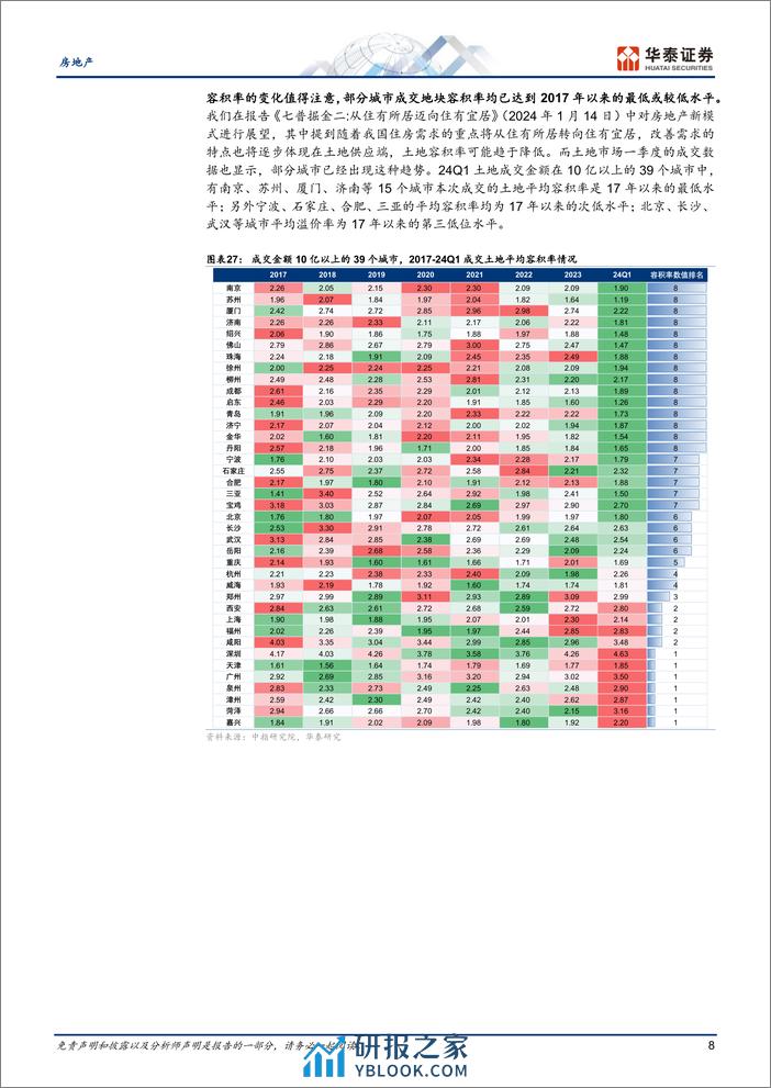 房地产行业专题研究-24Q1土地市场：缩量延续，分化加剧-240410-华泰证券-18页 - 第8页预览图