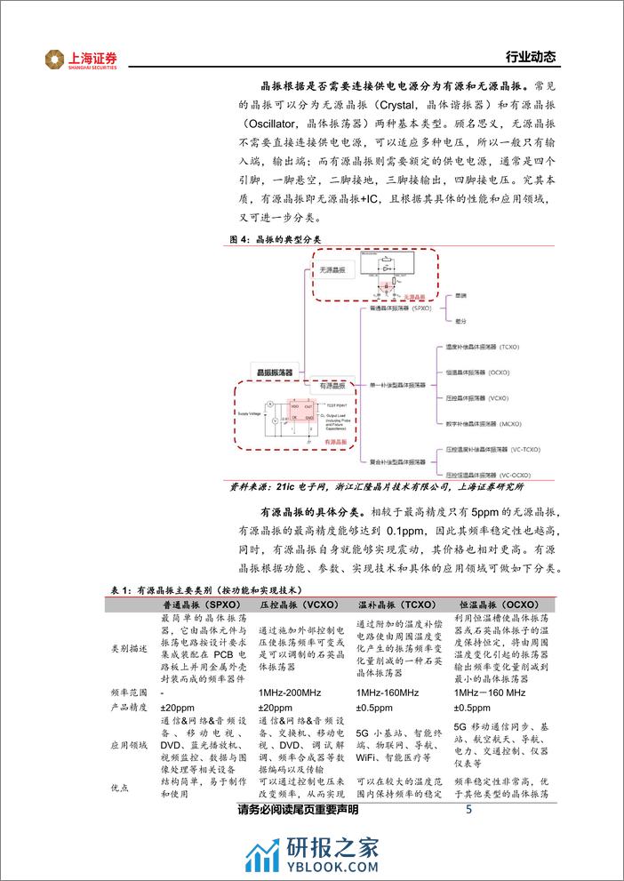 电子行业动态：小晶振大市场，关注细分领域国产替代机会-240315-上海证券-15页 - 第5页预览图