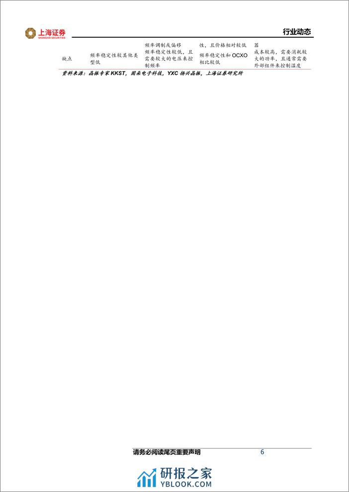 电子行业动态：小晶振大市场，关注细分领域国产替代机会-240315-上海证券-15页 - 第6页预览图