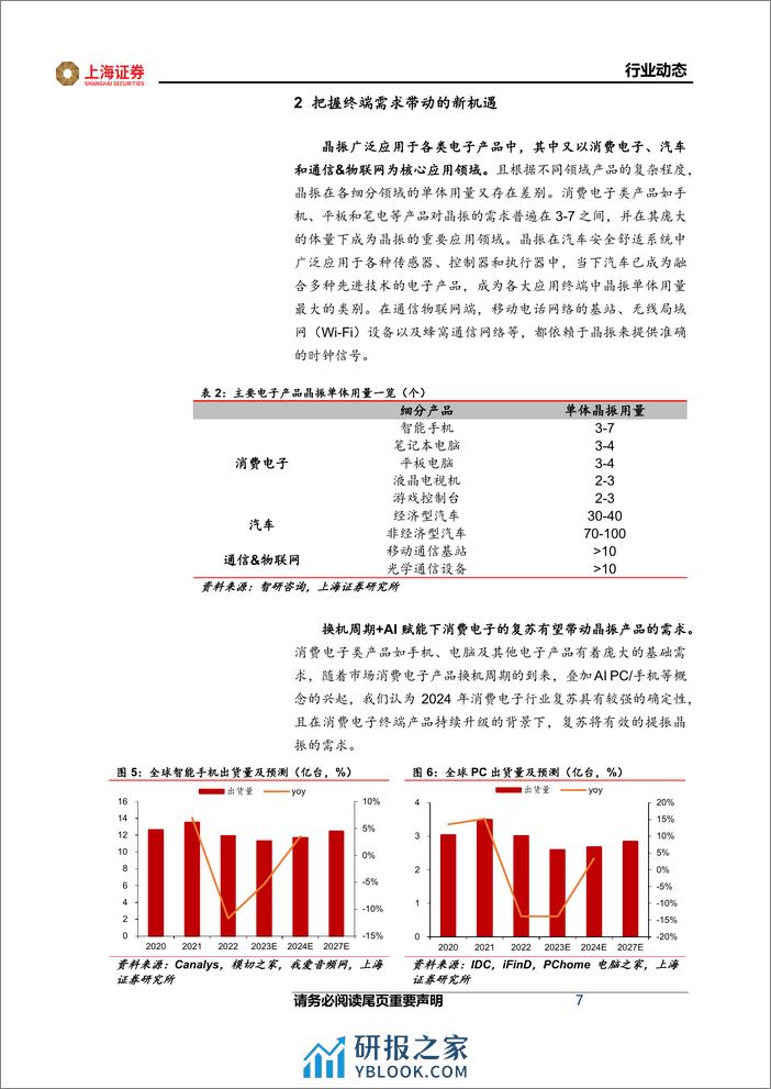 电子行业动态：小晶振大市场，关注细分领域国产替代机会-240315-上海证券-15页 - 第7页预览图