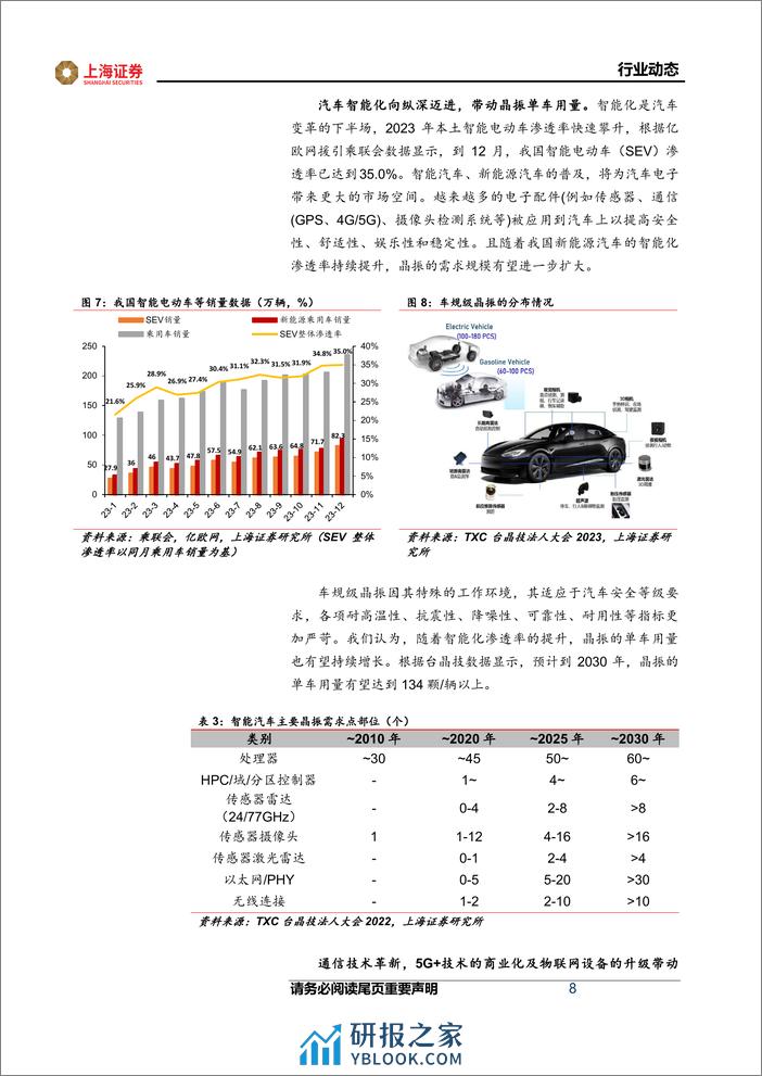 电子行业动态：小晶振大市场，关注细分领域国产替代机会-240315-上海证券-15页 - 第8页预览图