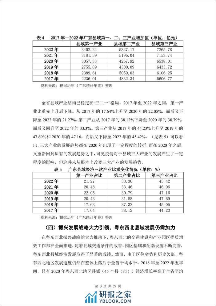 广东县域经济研究与发展促进会：2023年广东县域经济综合发展力研究报告 - 第6页预览图