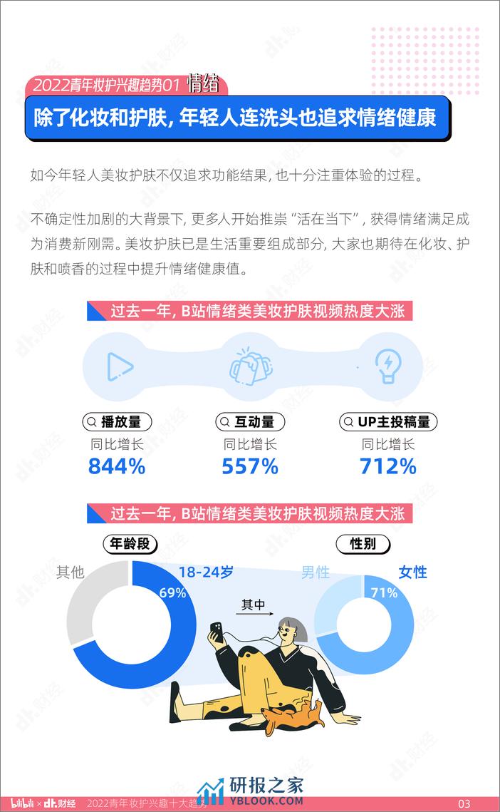 2022青年妆护兴趣十大趋势-DT财经 - 第4页预览图